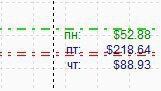 Прибыль за 3 дня VivaTM.Investor