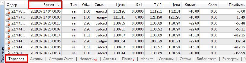 Список ордеров в терминале
