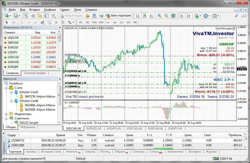 Терминал MetaTrader 4